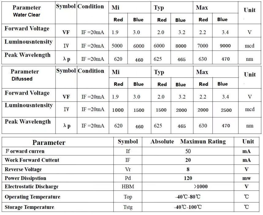 10mm Bicolor Red-Blue
